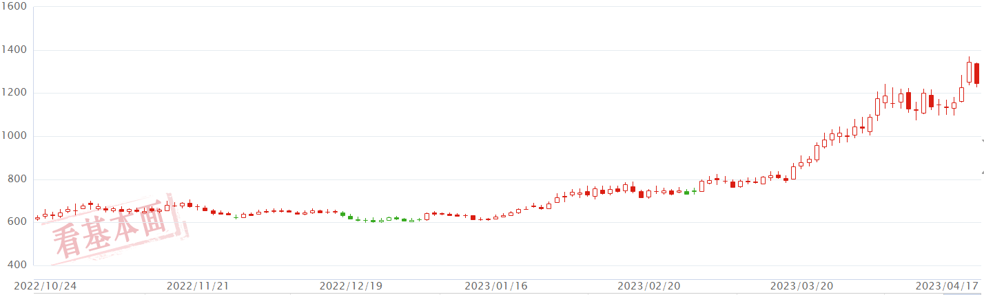 这个方向准备撤了！