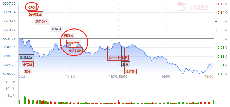 敢问抄底你请准备好了吗？（读懂今日盘面信号）