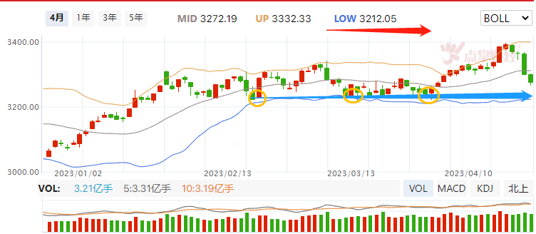 敢问抄底你请准备好了吗？（读懂今日盘面信号）