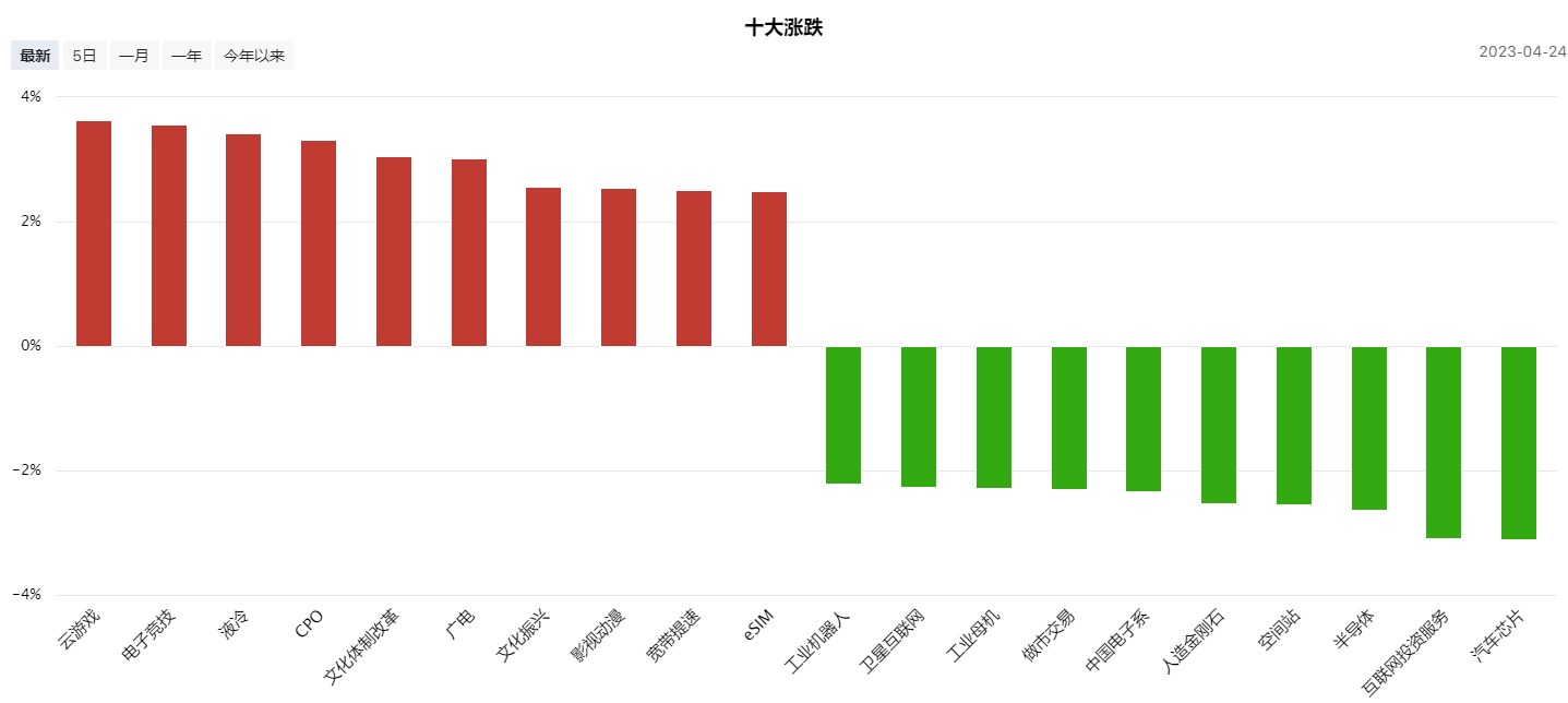 连续下跌，能抄底了吗？