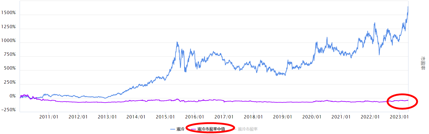 沪指调整，持续表现的液冷板块怎么看