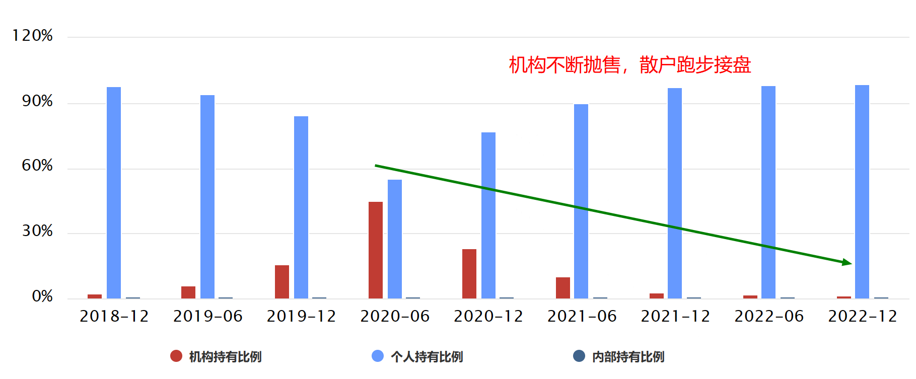 一年人均亏2000！还有7.2亿人在玩！基金经理为你打工？