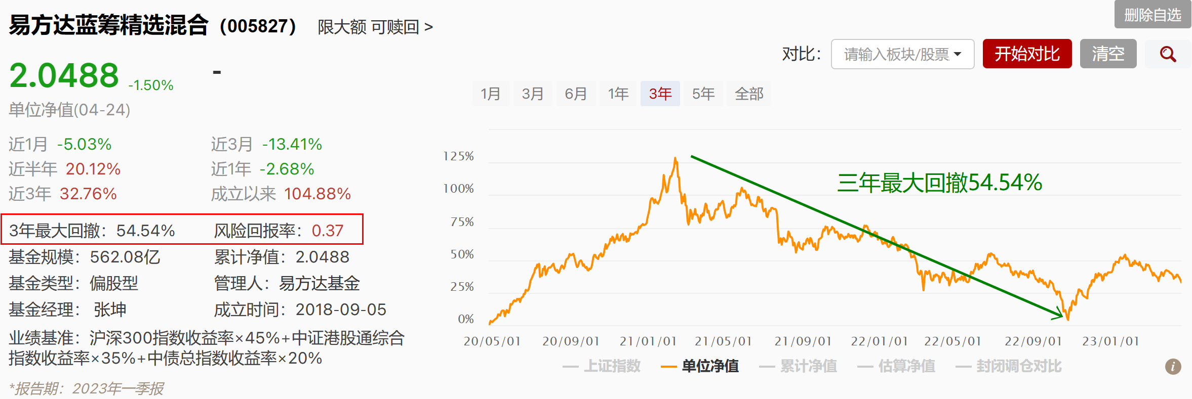 一年人均亏2000！还有7.2亿人在玩！基金经理为你打工？