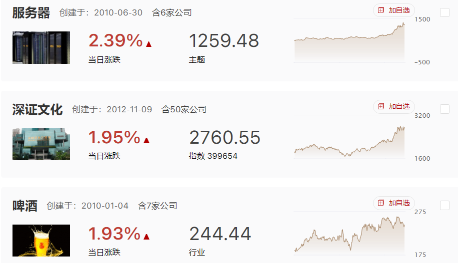 指数连跌五天，金针探底是否企稳形成