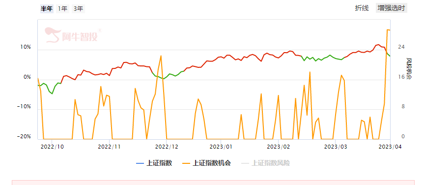 今天你动手了吗？奥力给（一步到位）