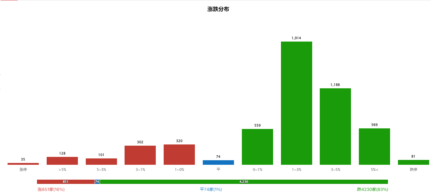 情绪拐点确立，把握短线反弹机会！