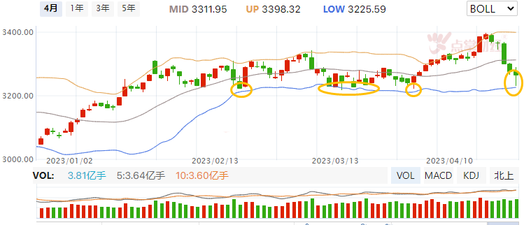 今天你动手了吗？奥力给（一步到位）