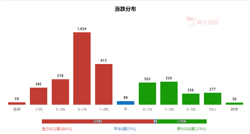 节假前操作节奏计划