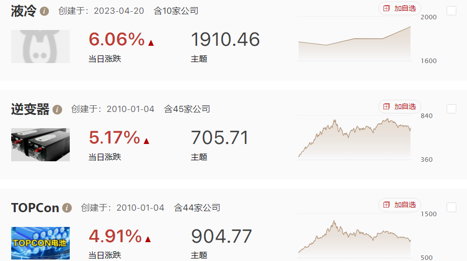 光伏新能源大涨，数字智能回落，风格切换了？