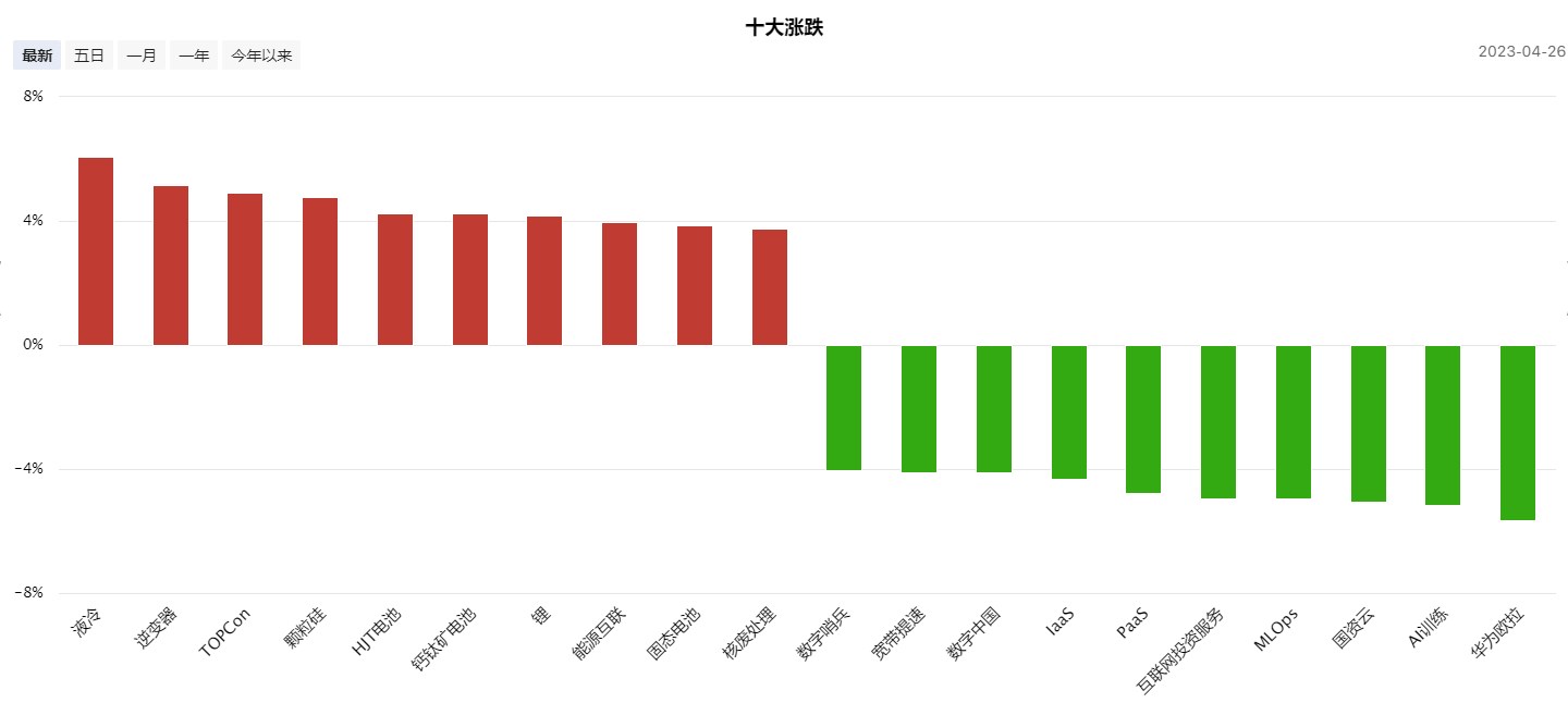 风格有所切换，高位补跌进行中