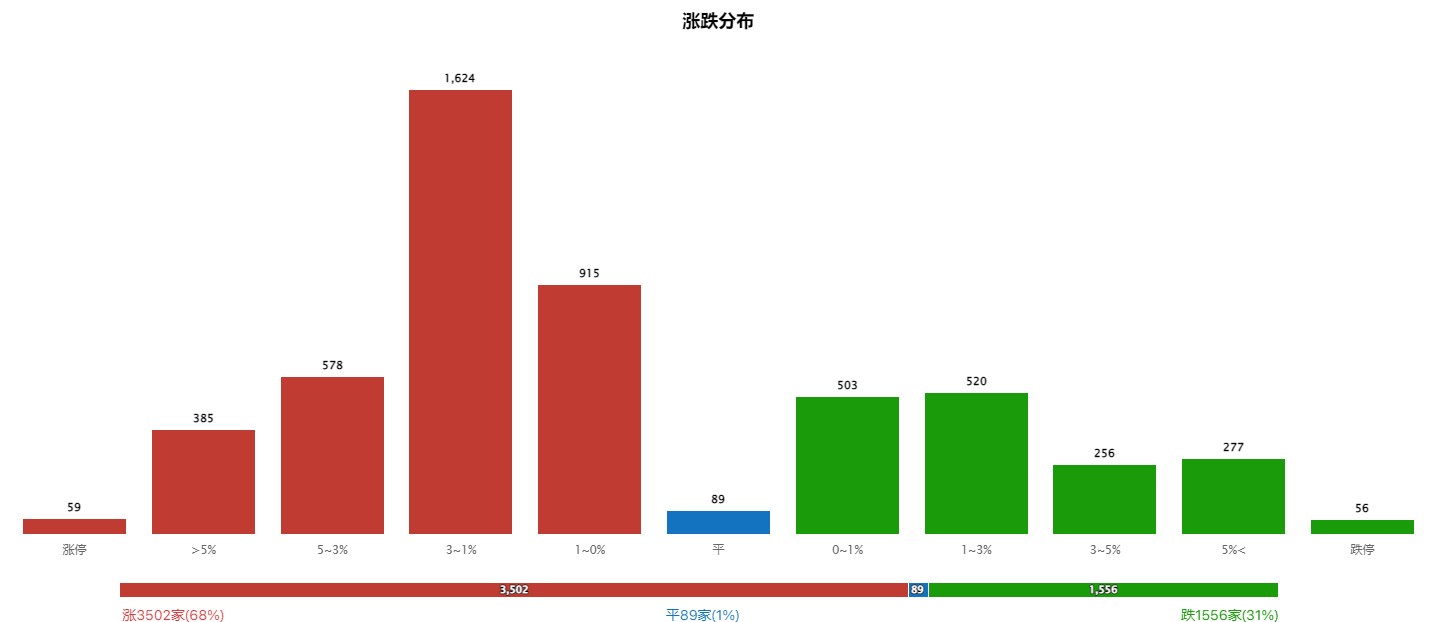 风格有所切换，高位补跌进行中