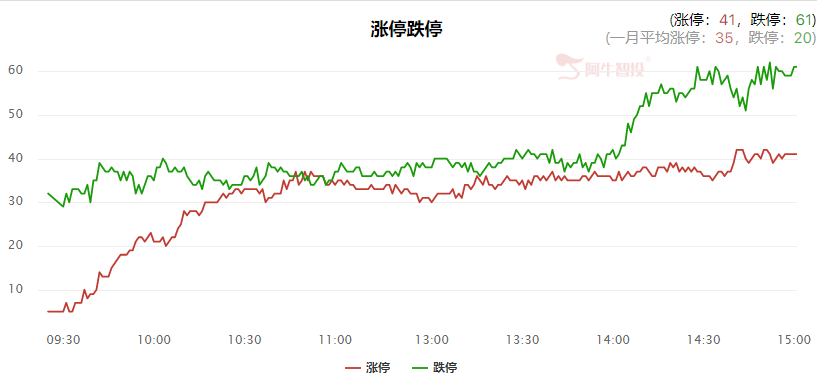 这样的行情你赚钱了吗？