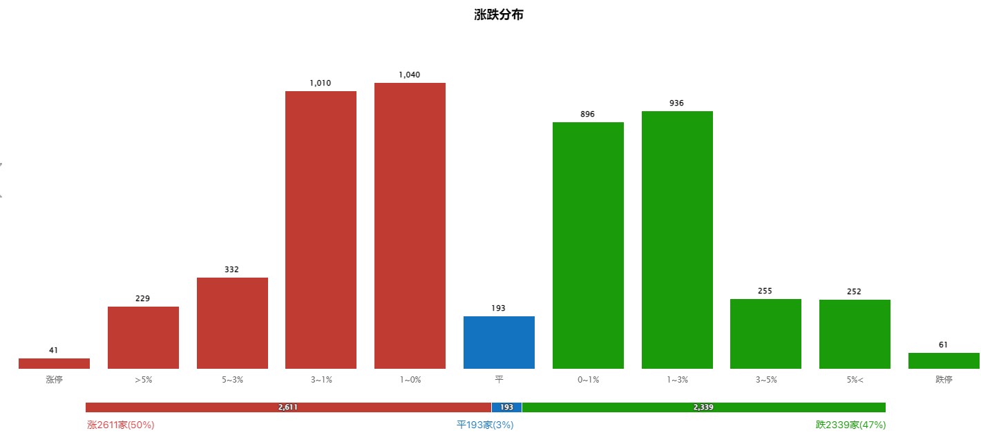 资金高低切，AI落医药起