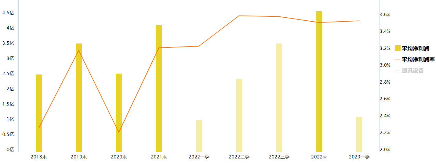 沪指反弹，回调后的通讯设备板块怎么看