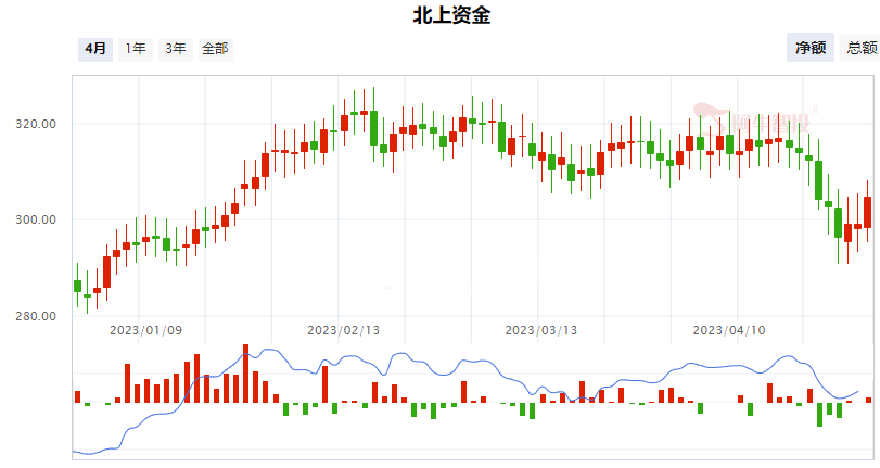 5月我们再战，需谨记几点