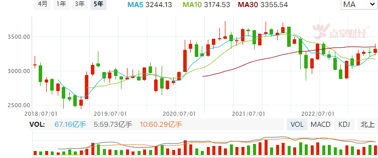 5月我们再战，需谨记几点