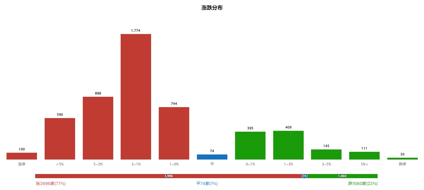 疯狂的游戏，AI又要卷土重来吗？