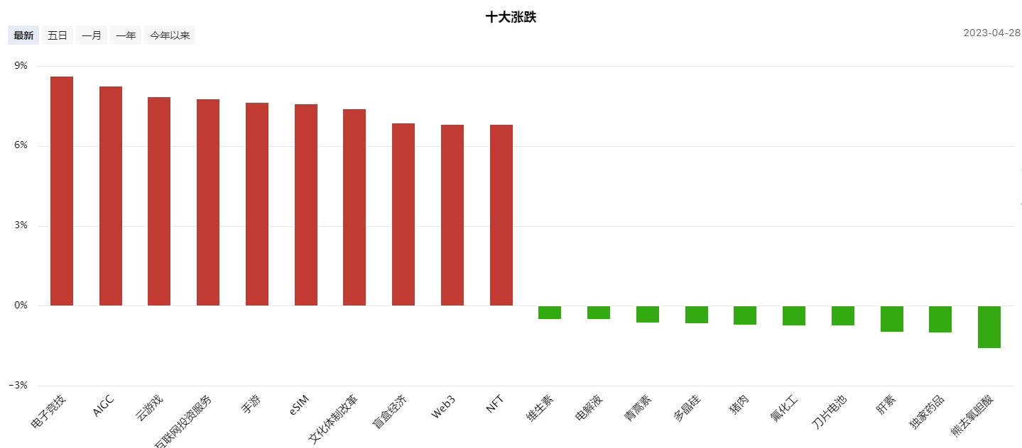 疯狂的游戏，AI又要卷土重来吗？