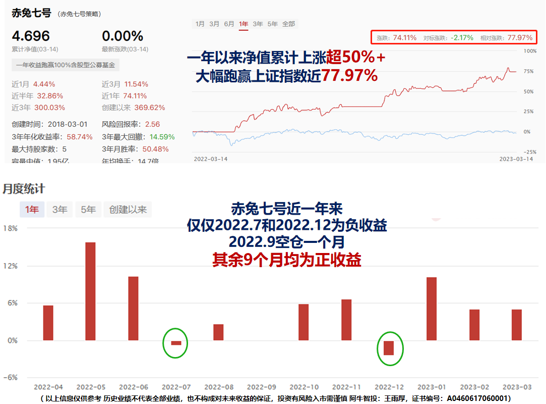 炒股“单恋一枝花”和“广撒网多捞鱼”，你站哪个？