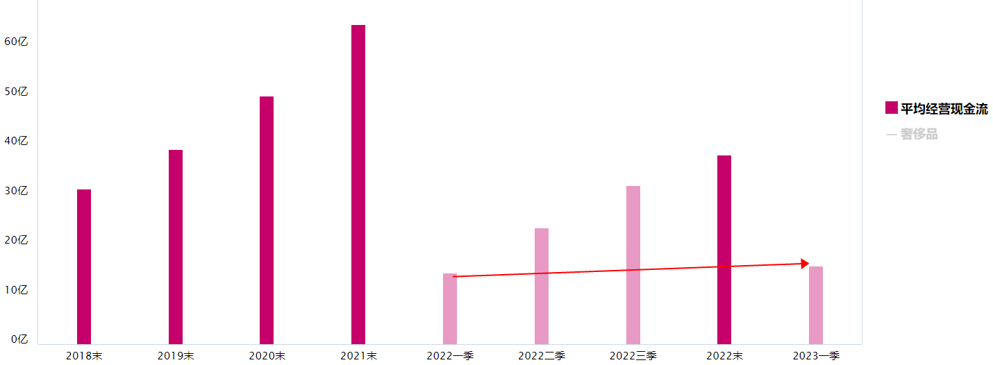 沪指上行，持续表现的奢侈品板块怎么看