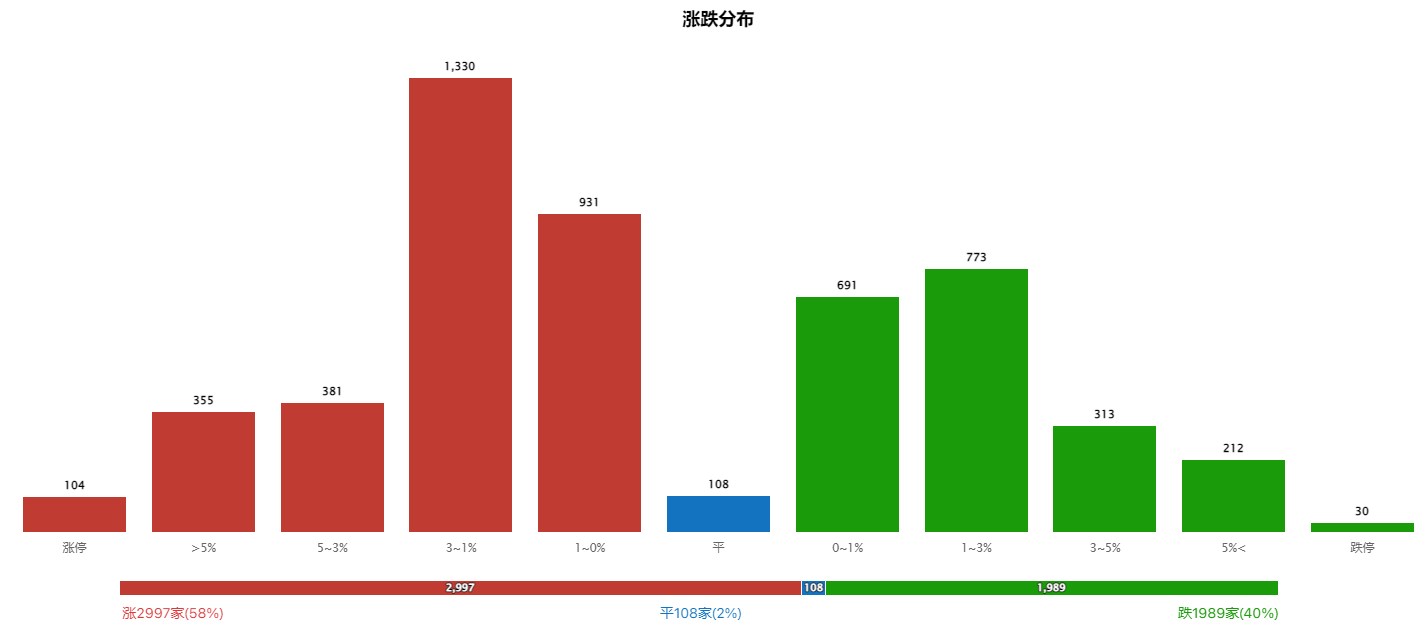 极致分化，5月方向看哪里？