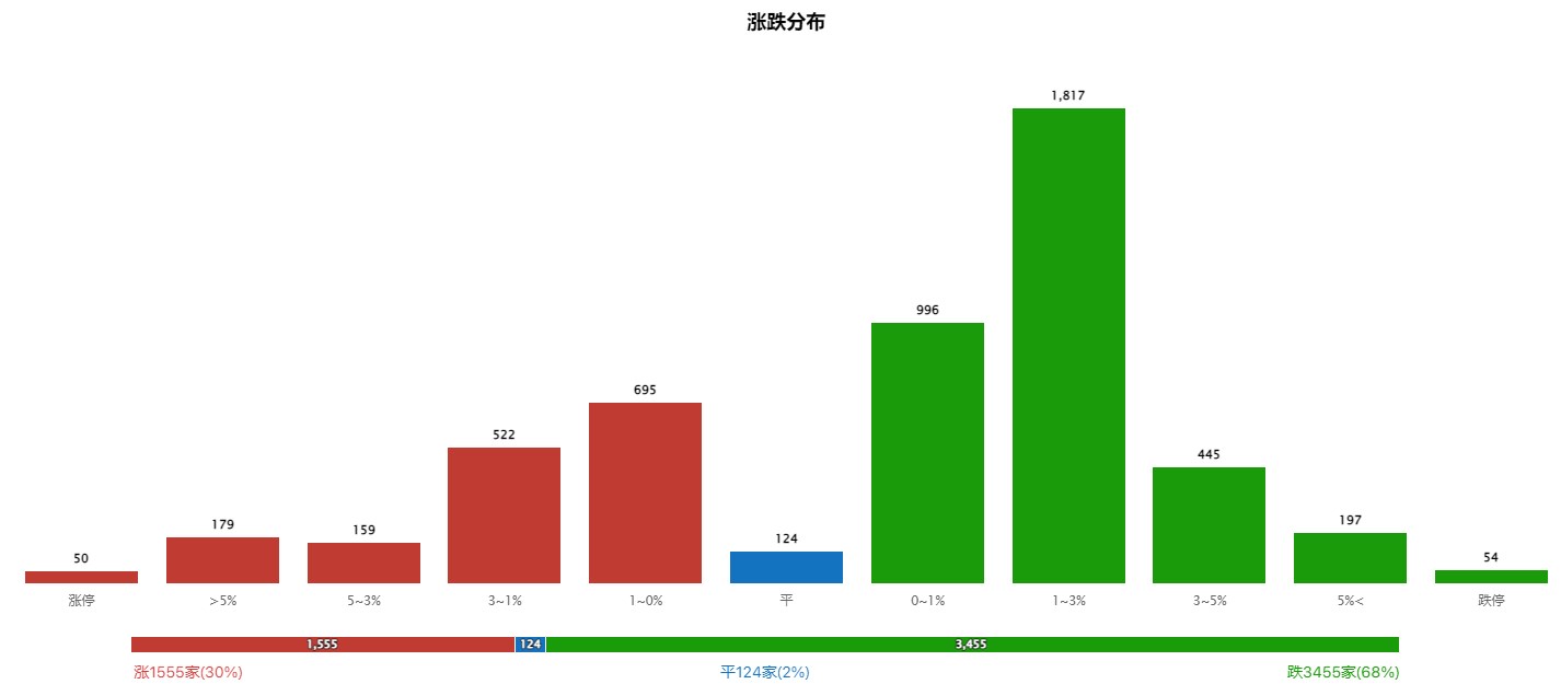 板块轮动加速，资金高低切