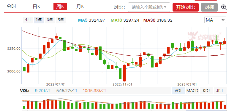 抓准低吸机会，拥抱下周