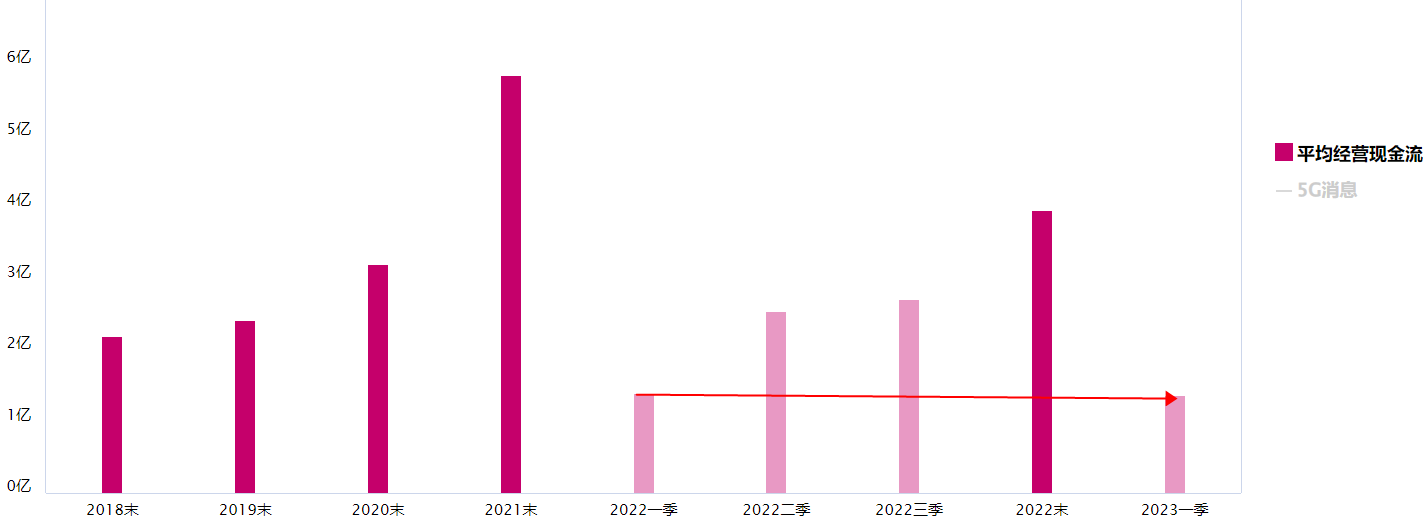 沪指调整，最近反弹的5g消息板块怎么看