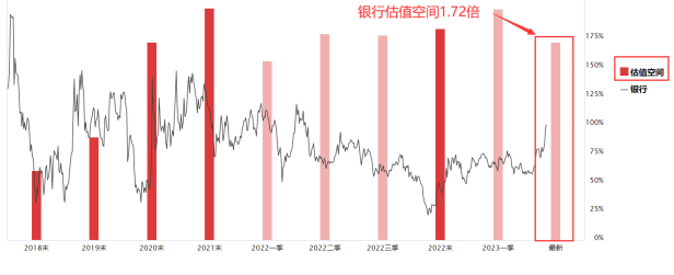 银行股大爆发 中国银行中信银行一度罕见涨停