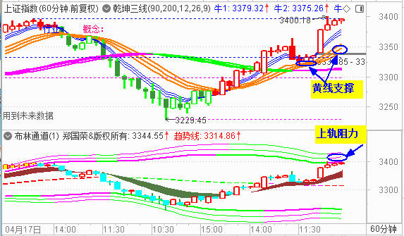 大盘强势冲击3400 中特估概念横空出世