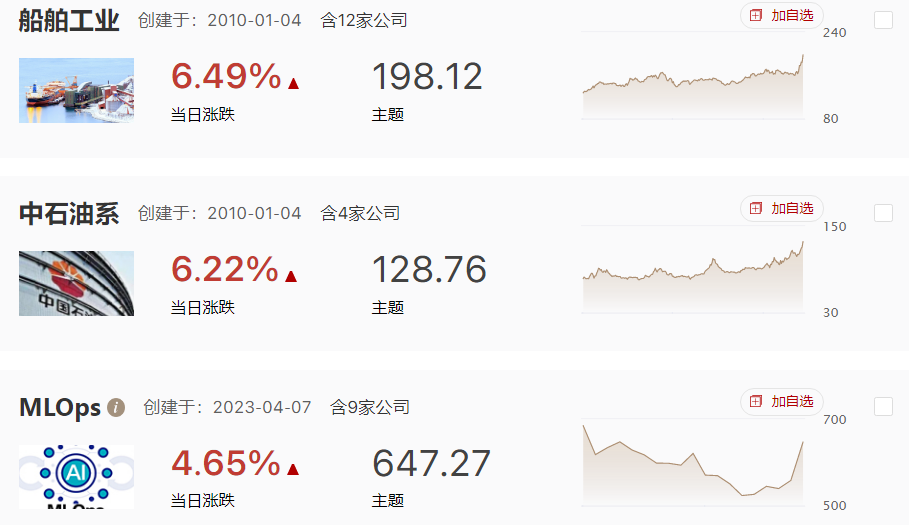 中特估大爆发，带动指数上涨创新高