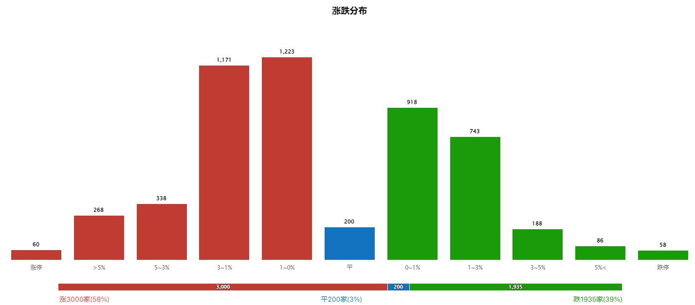 中特估席卷A股，行情还能走多远？