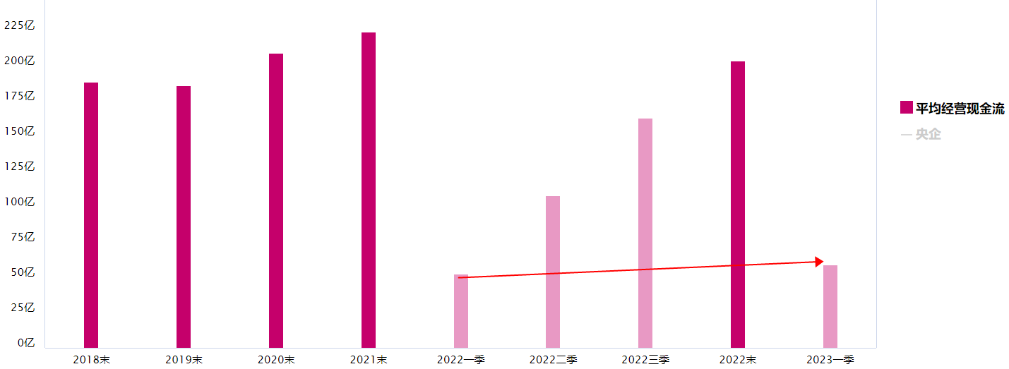 沪指下跌，连续表现的央企板块怎么看