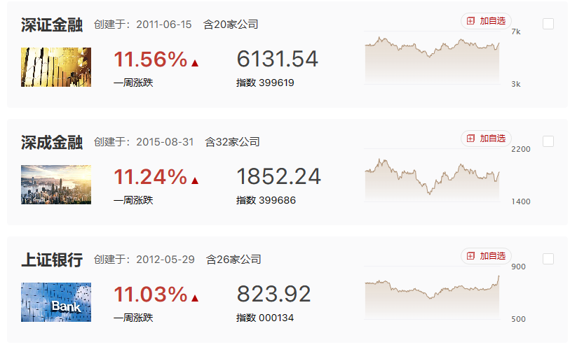 五月行情将加剧分化