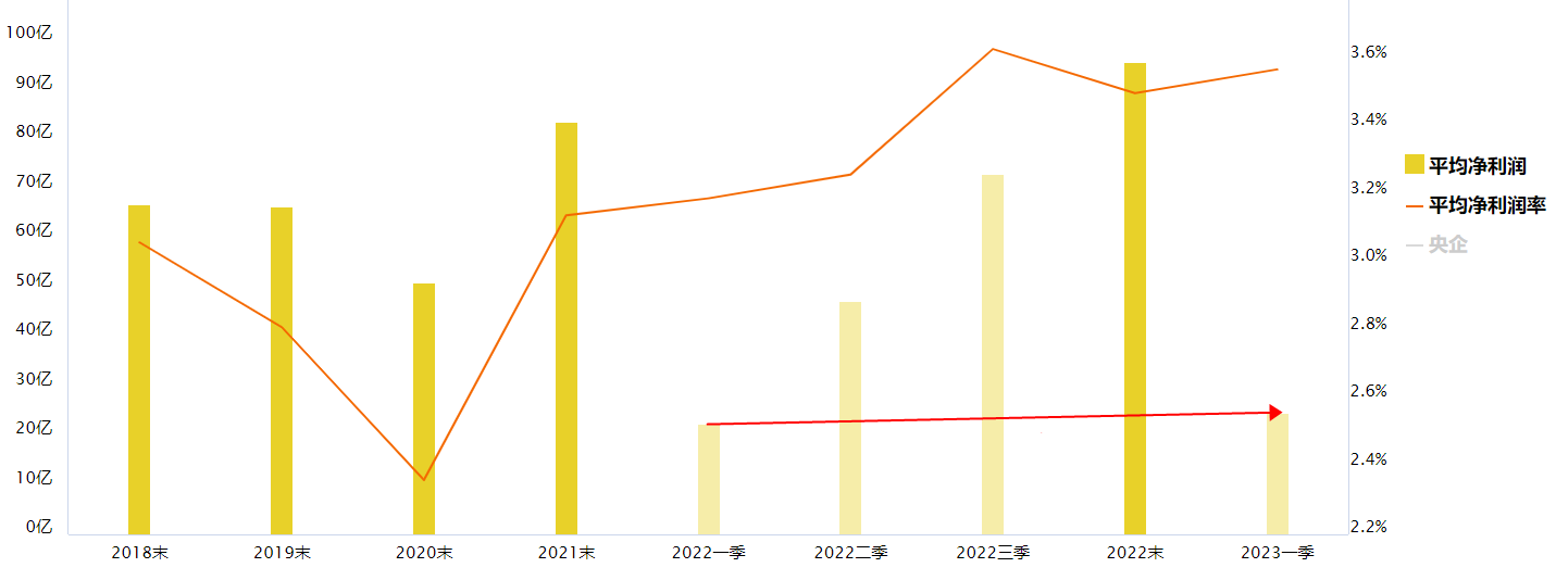 沪指下跌，连续表现的央企板块怎么看