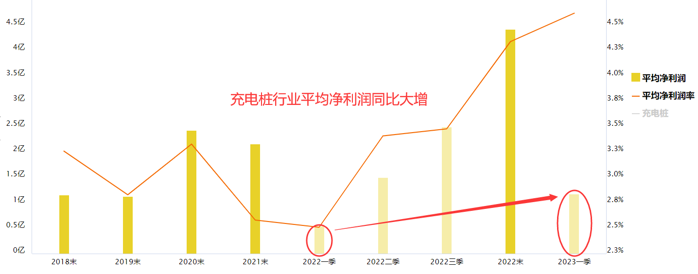 政策加码+业绩支撑+低估 这个板块在静悄悄的启动