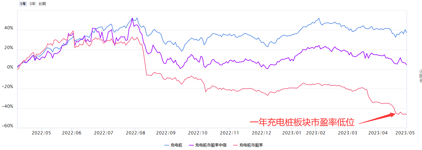 政策加码+业绩支撑+低估 这个板块在静悄悄的启动