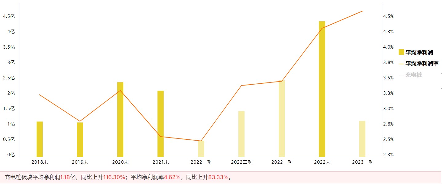 赛道反弹，风格要切换了吗？