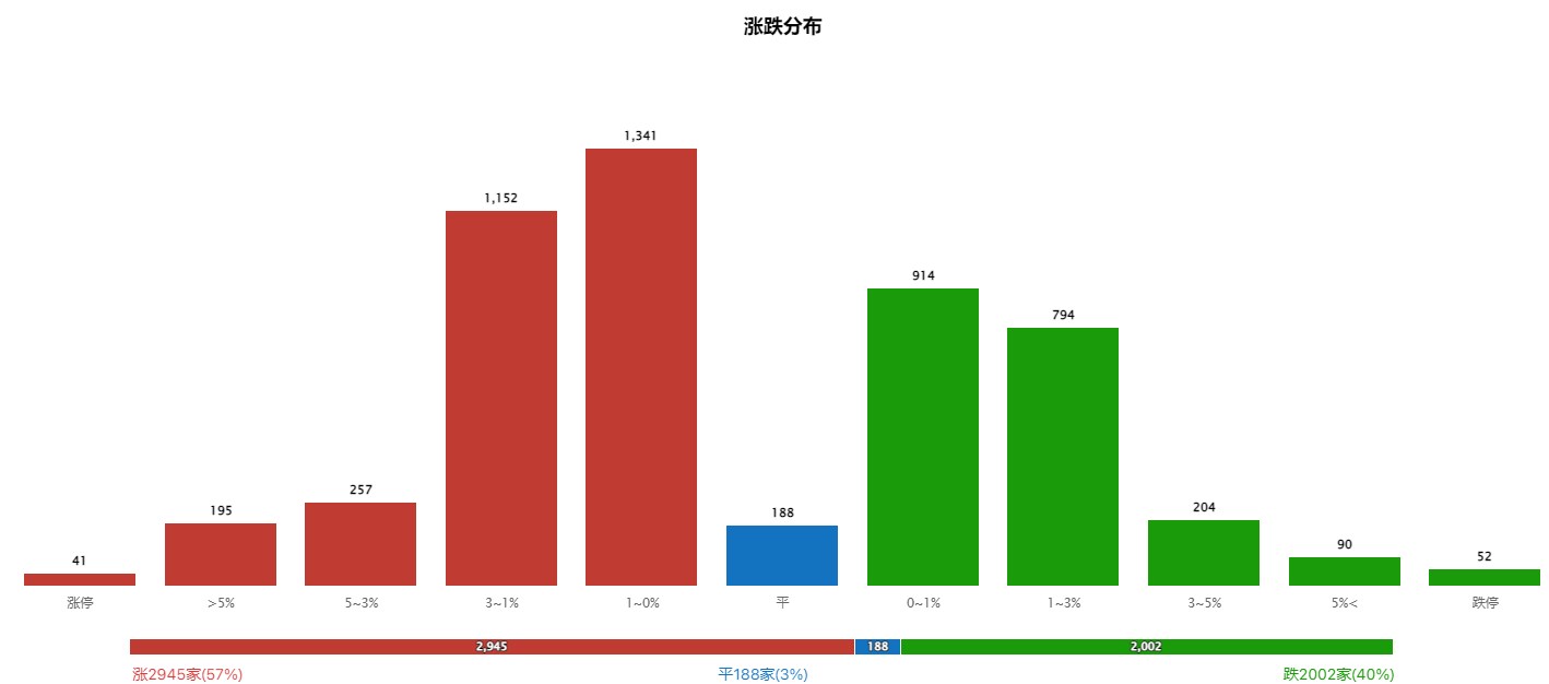 赛道反弹，风格要切换了吗？