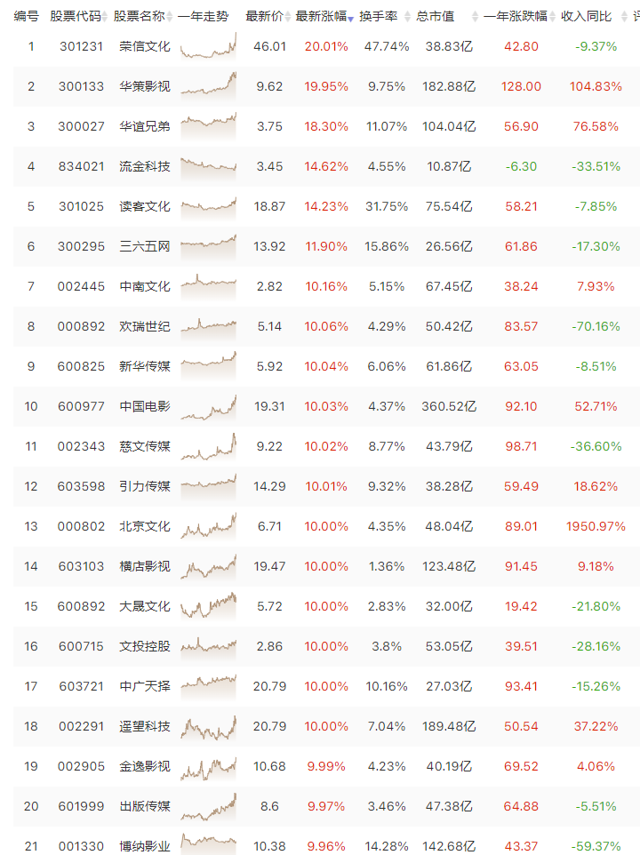 文化大传媒：流水不争先，争滔滔不绝。