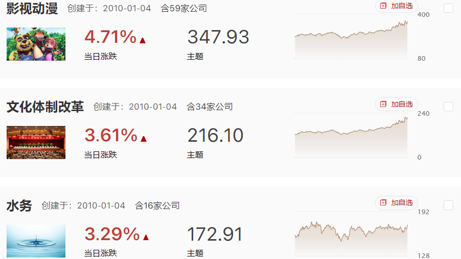 风格混沌期，数字AI+和新能源较好表现