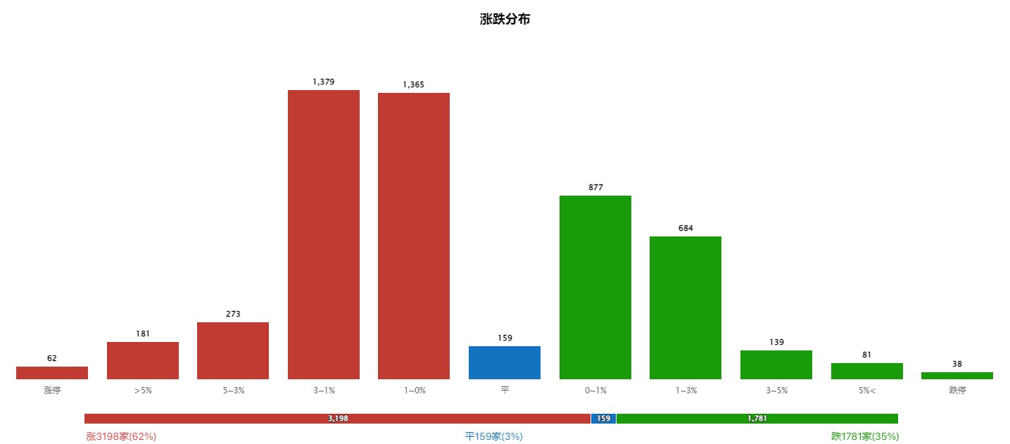 AI应用火热，明天干不干？