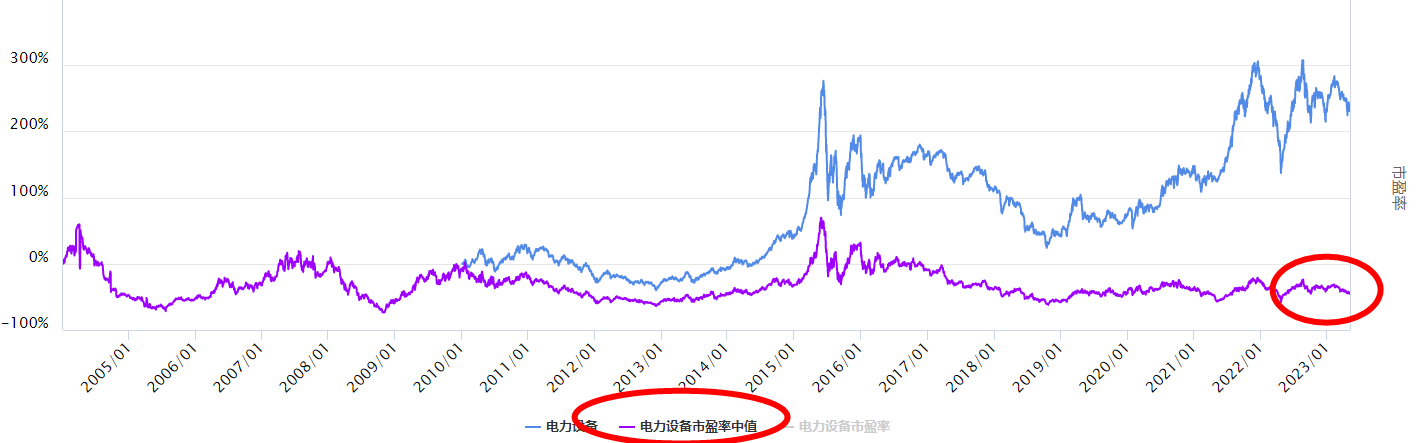 沪指下跌，回调后电力设备板块怎么看