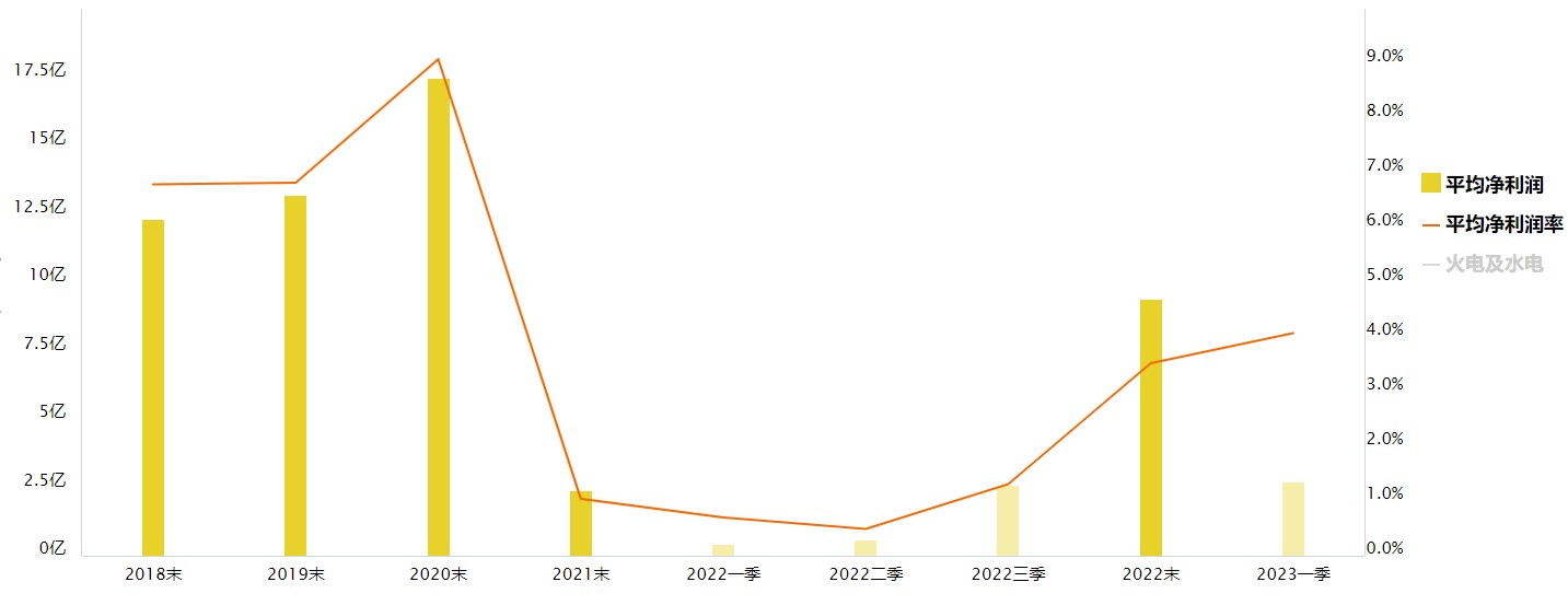 市场持续低迷，有个方向逆势活跃