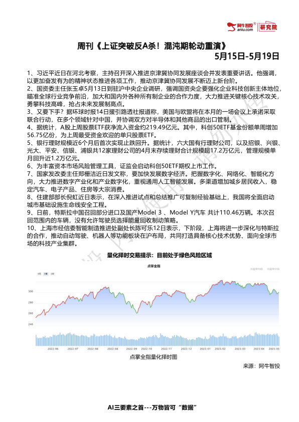 1、习近平近日在河北考察，主持召开深入推进京津冀协同发展座谈会并发表重要讲话。他强调，以更加奋发有为的精神状态推进各项工作，推动京津冀协同发展不断迈上新台阶。
2、国资委主任张玉卓5月13日到驻沪中央企业调研，强调国资央企要强化企业科技创新主体地位，瞄准全球行业竞争前沿，加大和国内外各种所有制企业的合作力度，大力推进关键核心技术攻关，勇攀科技高峰，抢占未来发展制高点。