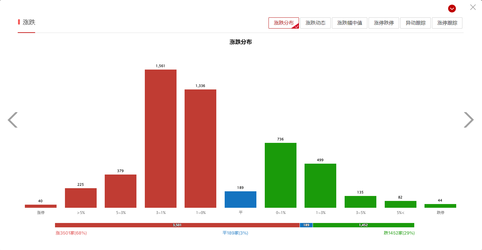 3300点是否一日游，后市如何操作？