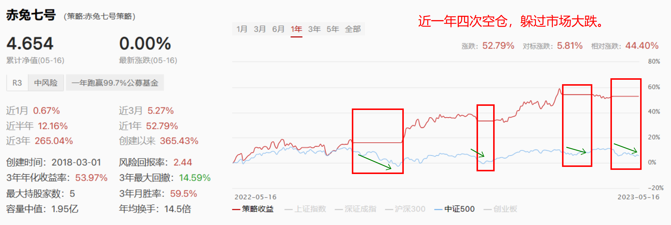 A股频频下跌，“空仓哥”王雨厚如何演好“空城计”？