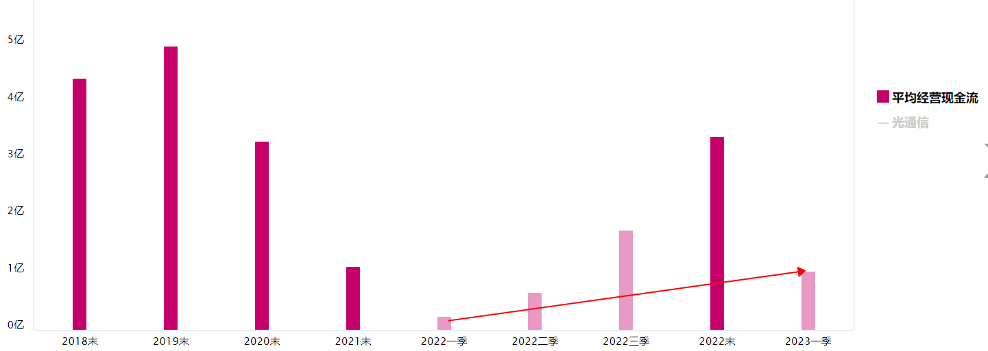 沪指调整，回调后光通信板块怎么看