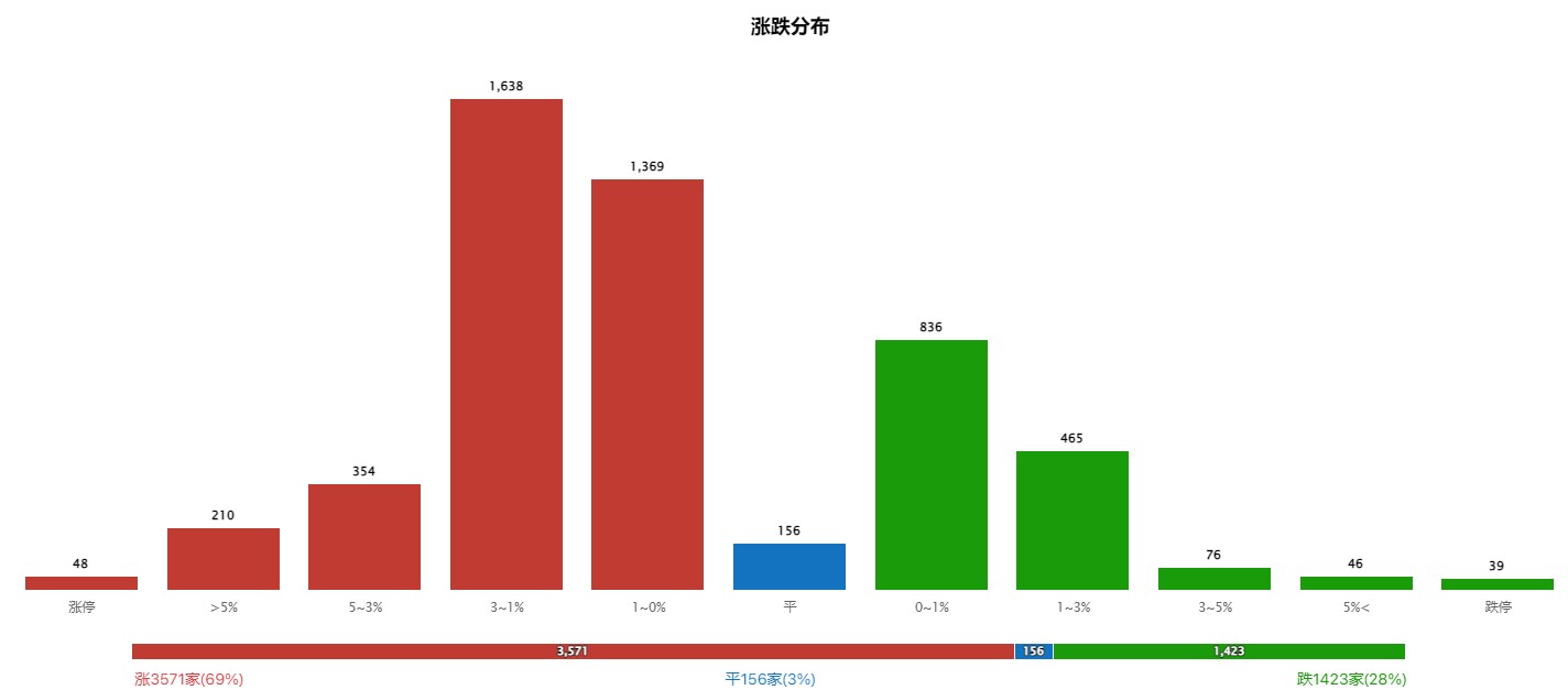 主线退潮，这个方向有望成为新风口！