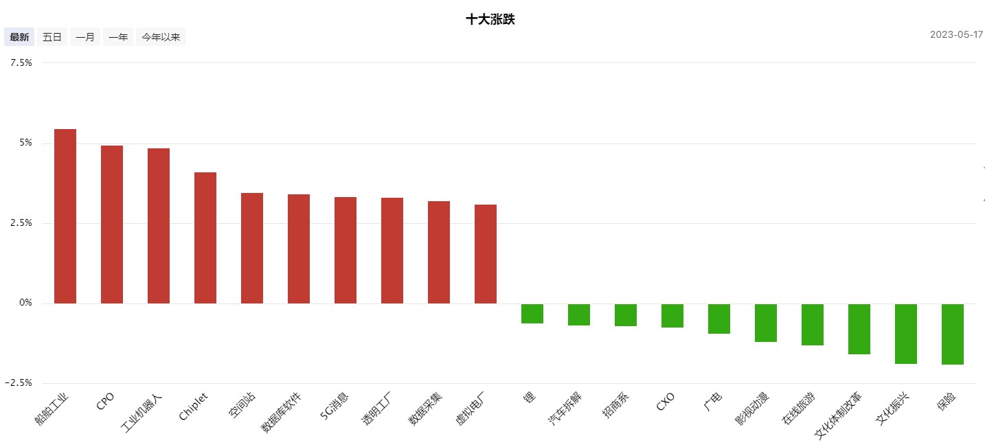 主线退潮，这个方向有望成为新风口！